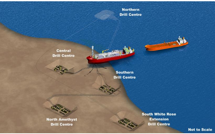 White Rose oil field layout.