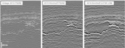 Evolution in seismic image quality in the Central North Sea: The 2010 PSDM generated with a layer-stripping tomography model (left) is noticeably band-limited. The 2015 PSDM using a multi-layer tomography model (center) has some residual multiple contamination and amplitude inconsistencies. The new 2018 Kirchhoff least-squares migration using a Q-FWI model (right) provides a clearer image of the Jurassic pod in the center-left of the image, free from residual multiple energy with consistent amplitudes at its top and base, and visible internal faulting.