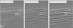 Evolution in seismic image quality in the Central North Sea: The 2010 PSDM generated with a layer-stripping tomography model (left) is noticeably band-limited. The 2015 PSDM using a multi-layer tomography model (center) has some residual multiple contamination and amplitude inconsistencies. The new 2018 Kirchhoff least-squares migration using a Q-FWI model (right) provides a clearer image of the Jurassic pod in the center-left of the image, free from residual multiple energy with consistent amplitudes at its top and base, and visible internal faulting. Evolution in seismic image quality in the Central North Sea: The 2010 PSDM generated with a layer-stripping tomography model (left) is noticeably band-limited. The 2015 PSDM using a multi-layer tomography model (center) has some residual multiple contamination and amplitude inconsistencies. The new 2018 Kirchhoff least-squares migration using a Q-FWI model (right) provides a clearer image of the Jurassic pod in the center-left of the image, free from residual multiple energy with consistent amplitudes at its top and base, and visible internal faulting.