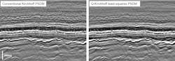 Comparison of conventional Kirchhoff PSDM (left) and Q-Kirchhoff least-squares PSDM (right). Least-squares PSDM provides a cleaner image with reduced imaging artefacts and more consistent amplitudes, revealing more fine-scale detail. Comparison of conventional Kirchhoff PSDM (left) and Q-Kirchhoff least-squares PSDM (right). Least-squares PSDM provides a cleaner image with reduced imaging artefacts and more consistent amplitudes, revealing more fine-scale detail.