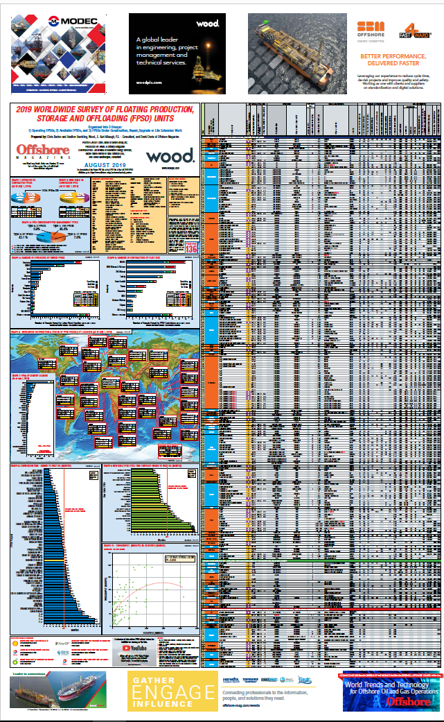 2019 Offshore Maps & Posters : 네이버 블로그