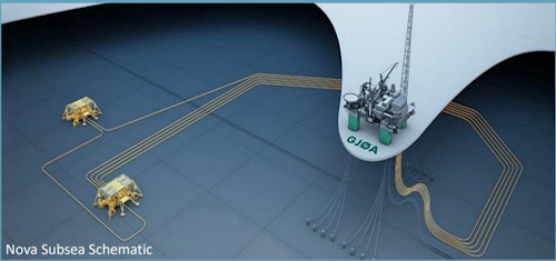 The Nova field is being developed as a subsea tieback to the Neptune Energy-operated Gjøa platform in the Norwegian North Sea.