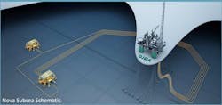 The Nova field is being developed as a subsea tieback to the Neptune Energy-operated Gjøa platform in the Norwegian North Sea. The Nova field is being developed as a subsea tieback to the Neptune Energy-operated Gjøa platform in the Norwegian North Sea.