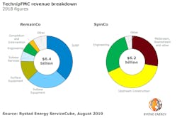 Pr Charts Technipfmc Split 1v2 5d654b98452f6 Pr Charts Technipfmc Split 1v2 5d654b98452f6