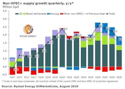 Rystad89 5d4d9cac4a965 Rystad89 5d4d9cac4a965