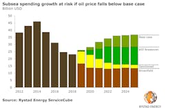 Rystadsubsea8221 5d5ed2f912d37 Rystadsubsea8221 5d5ed2f912d37