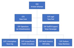 The TGS Executive Team is led by CEO Kristian Johansen. The TGS Executive Team is led by CEO Kristian Johansen.