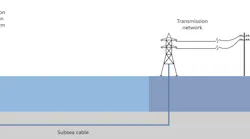 The Gas-to-Wire concept.