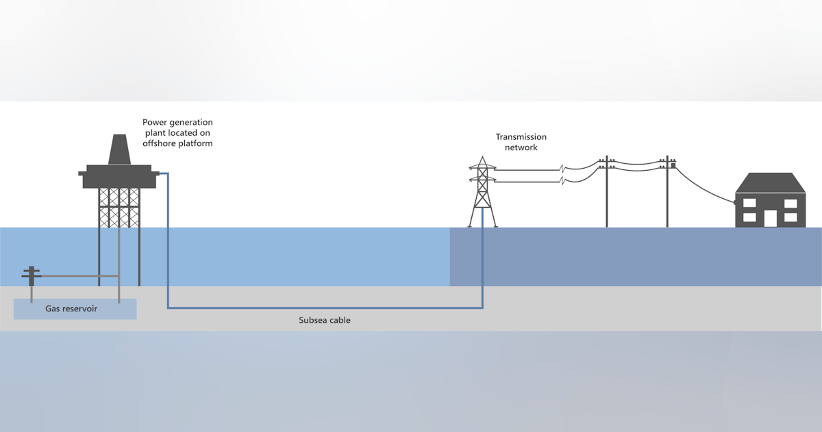 ‘Gas-to-Wire’ opens options for declining or stranded gas fields | Offshore