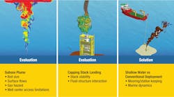 Simulation driven deployment solutions. Simulation driven deployment solutions.