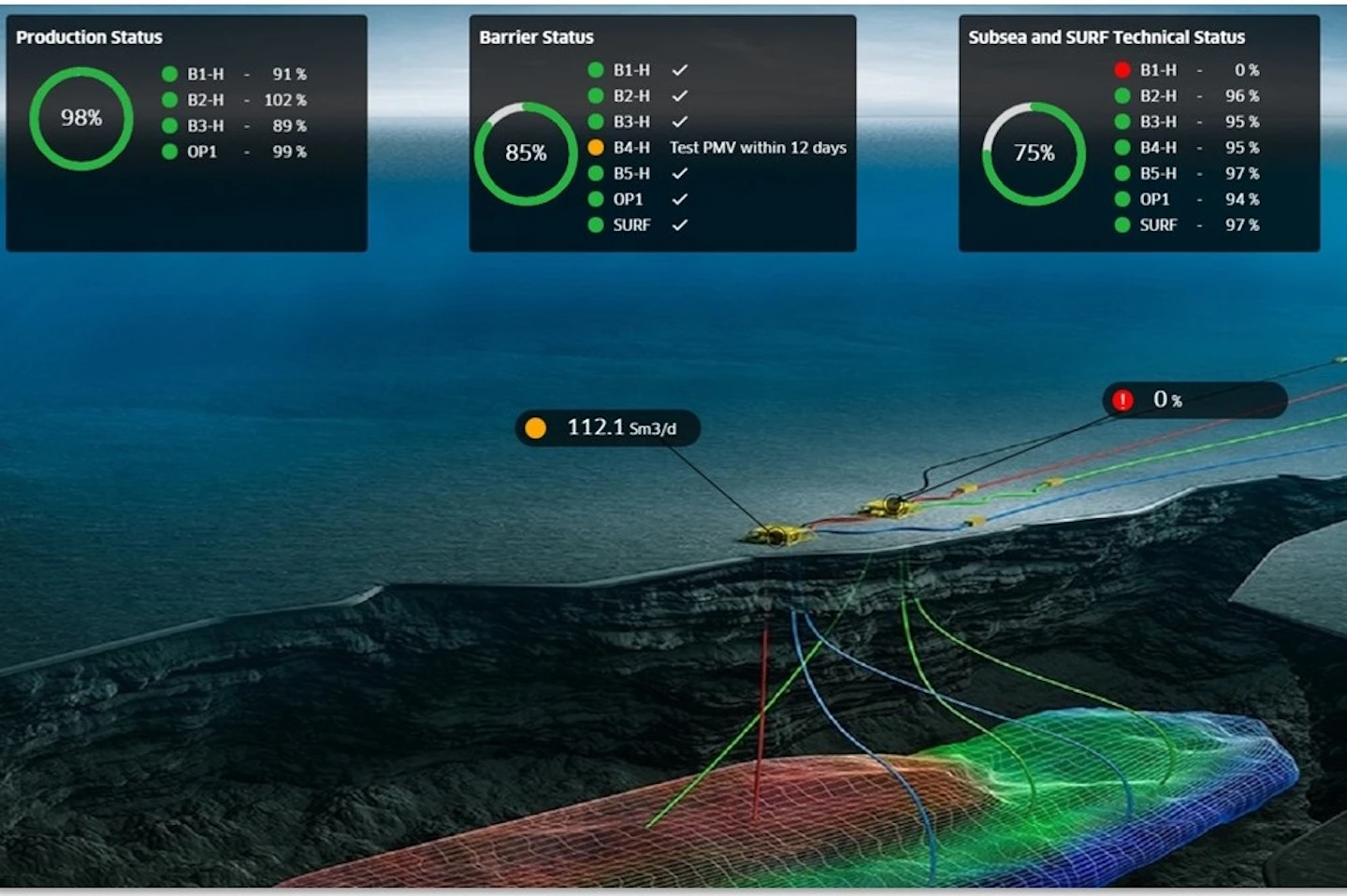 TechnipFMC Teams With DNV GL On Digital Twins Offshore