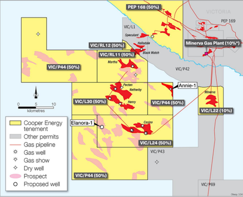 Annie is between the producing Henry (15 km west) and depleted Minerva (11 km east) gas fields.