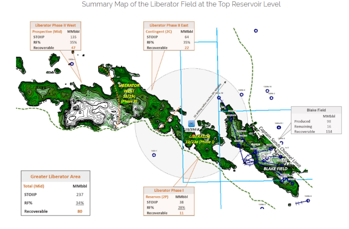 Summary map of the Liberator field.