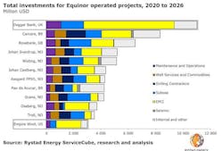 Rystad9271 5d8e2ffc479c3 Rystad9271 5d8e2ffc479c3