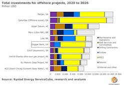 Rystad9272 Rystad9272