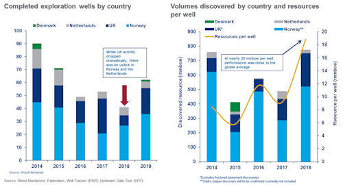 (Courtesy Wood Mackenzie)