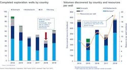 (Courtesy Wood Mackenzie)