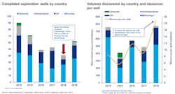 (Courtesy Wood Mackenzie) (Courtesy Wood Mackenzie)