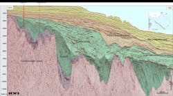 Dip seismic line of the Punta del Este basin showing the main sequences and location of the Lobo and Gaviotin wells. Dip seismic line of the Punta del Este basin showing the main sequences and location of the Lobo and Gaviotin wells.
