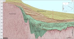 Dip seismic line of Pelotas basin showing the main sequences and location of Raya well. Dip seismic line of Pelotas basin showing the main sequences and location of Raya well.