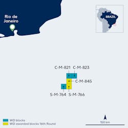 Chevron will operate block C-M-845 in the Campos basin and block S-M-766 in the Santos basin, with partners Wintershall Dea (20%) and Repsol (40%).