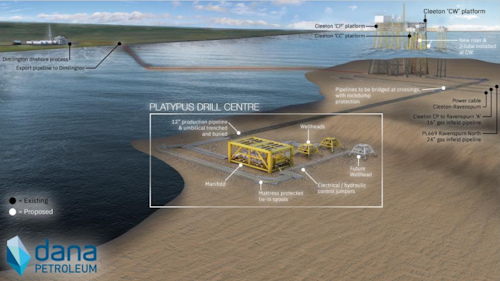 Indicative subsea layout for the Platypus gas field development in the UK southern North Sea.