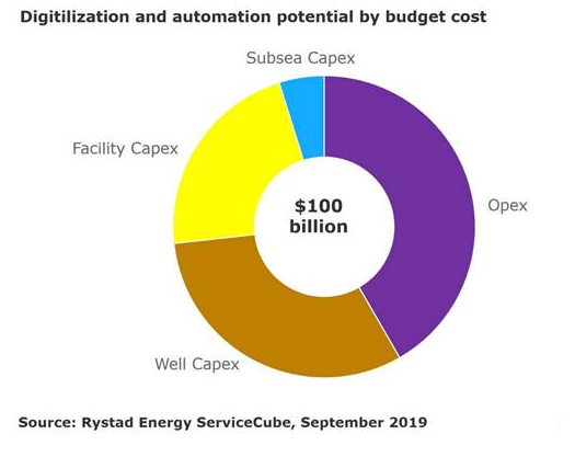 Rystad108 5d9cd79e00e0d