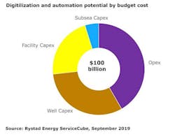 Rystad108 5d9cd79e00e0d Rystad108 5d9cd79e00e0d