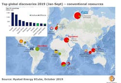 Rystad2 5d9e33457f0a7 Rystad2 5d9e33457f0a7