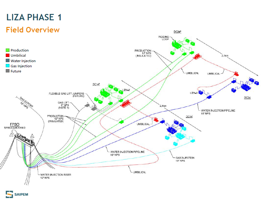 Exxonmobil Led Consortium Advancing Guyana S First Offshore Projects Offshore