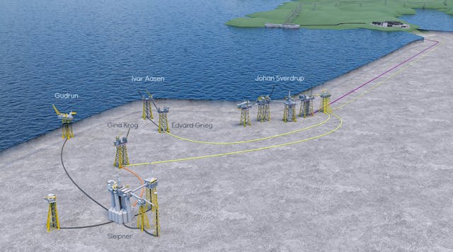 Power from shore to the Utsira High and the Sleipner field center. The purple cable shows power from shore to Johan Sverdrup Phase 1, established in 2018. The yellow power cable shows power from shore to Johan Sverdrup Phase 2 and the Utsira High area solution, from 2022. The orange cable shows power from shore to the Sleipner field center and connected fields from late 2022. Black cable shows existing power cables at Sleipner field center and to the Gudrun installation. Not shown in the illustration are subsea tiebacks that will also benefit from the power from shore solution.