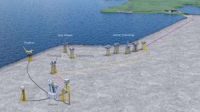Power from shore to the Utsira High and the Sleipner field center. The purple cable shows power from shore to Johan Sverdrup Phase 1, established in 2018. The yellow power cable shows power from shore to Johan Sverdrup Phase 2 and the Utsira High area solution, from 2022. The orange cable shows power from shore to the Sleipner field center and connected fields from late 2022. Black cable shows existing power cables at Sleipner field center and to the Gudrun installation. Not shown in the illustration are subsea tiebacks that will also benefit from the power from shore solution.