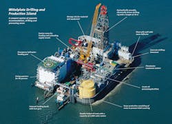 The Mittelplate platform features separate living, drilling and process areas.
