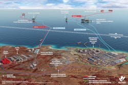 Layout of the proposed Burrup Hub. Layout of the proposed Burrup Hub.