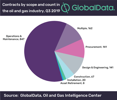 Globaldata116