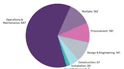 Globaldata116