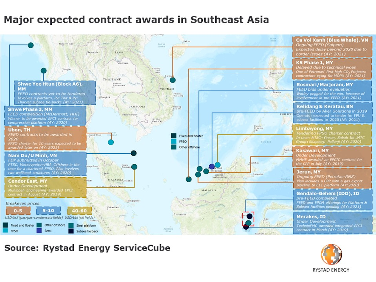 Southeast Asia To Boost Oilfield Service Market Offshore
