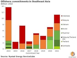 Rystad11112 Rystad11112