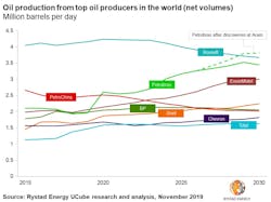 Rystad1119 5dd438b818fb6 Rystad1119 5dd438b818fb6