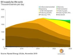 Rystad11221 5dd81b817344a Rystad11221 5dd81b817344a