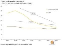 Rystad11223 Rystad11223