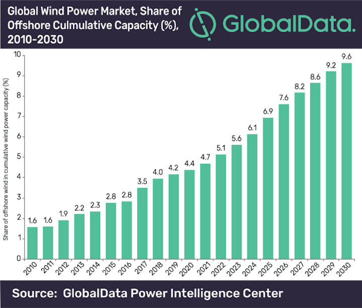Wind1112
