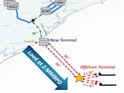 The SPOT project could require two new 36-in. offshore pipelines. The SPOT project could require two new 36-in. offshore pipelines.