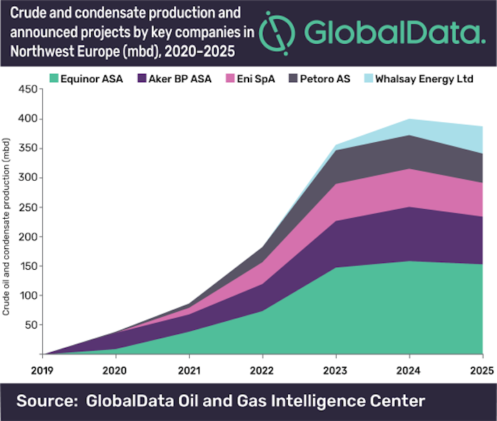 Globaldata1223