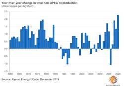 Rystad1241 5de7f9cb76de6 Rystad1241 5de7f9cb76de6