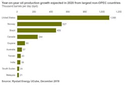 Rystad1242 Rystad1242