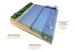 The company uses ocean bottom node technologies to collect geophysical data on the seabed for oil and gas companies during field development and production phases. The company uses ocean bottom node technologies to collect geophysical data on the seabed for oil and gas companies during field development and production phases.