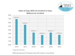 2001 Of Fbsee Z01 2001 Of Fbsee Z01
