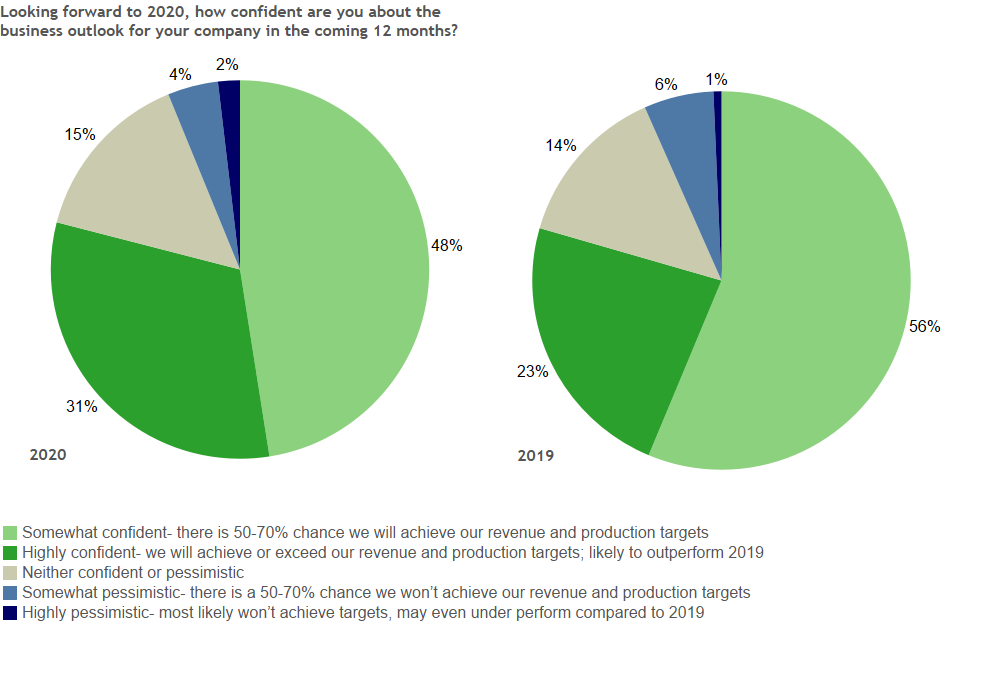 2001 Of Fema Z01 5e28aa77aa660