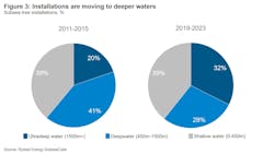 2001 Of Fryst Z03 2001 Of Fryst Z03